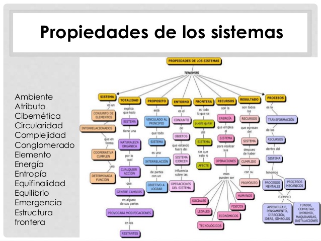 Mapa Conceptual De Sistemas Unidad 2 Images